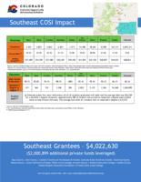 COSI impact. Southeast
