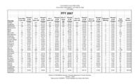 Colorado child welfare. Child maltreatment victims by age. 2007.