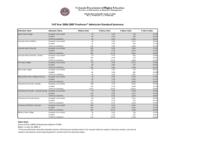 Full year .... freshman admission standard summary. 2006-07