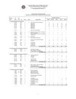 Certificates by year and CIP code awarded by Colorado public higher education institutions. 1999-2003