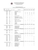 Certificates by year and CIP code awarded by Colorado public higher education institutions. 2000-2004