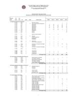 Certificates by year and CIP code awarded by Colorado public higher education institutions. 2001-2005