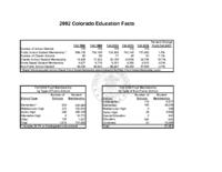 Colorado education facts. 2002