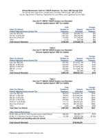 Refund mechanisms for TABOR surpluses, tax years 1997 through 2019