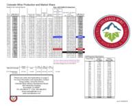 Colorado wine production and market share
