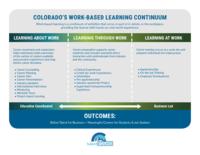 Colorado's work-based learning continuum