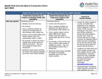 Health First Colorado buy-in comparison chart, April 2022
