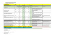 Colorado greenhouse gas pollution reduction roadmap. Colorado Agency GHG Reductions Spreadsheet