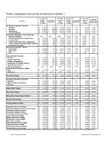 Non-resident undergraduate tuition and fees. 2007/08