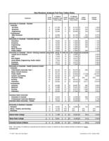 Non-resident graduate full-time tuition rates. 2006/07