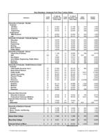 Non-resident graduate full-time tuition rates. 2007/08