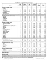 Non-resident graduate full-time tuition rates. 2008/09