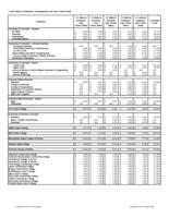 History of resident undergraduate full-time tuition rates. 2008/09