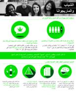 Youth and marijuana in Arabic, Chinese, Korean, Somali, Vietnamese : here are some things to know. Arabic