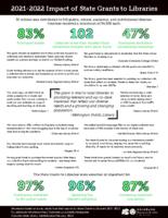 2021-2022 impact of state grants to libraries