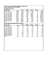 Colorado statistics of income : individual income tax returns tax year 1999