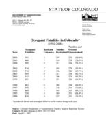 Occupant fatalities in Colorado, 1994-2006