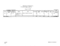 Governor Ritter's budget balancing plan for FY2008-09. Department of Transportation
