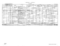 Governor Ritter's budget balancing plan for FY2008-09. Department of Human Services