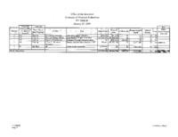 Governor Ritter's budget balancing plan for FY2008-09. Governor's Office