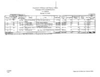 Governor Ritter's budget balancing plan for FY2008-09. Department of Military and Veterans Affairs