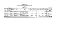 Governor's budget balancing plan for FY2009-2010. Department of Law
