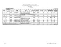 Governor's budget balancing plan for FY2009-2010. Department of Military and Veterans Affairs