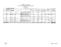Governor's budget balancing plan for FY2009-2010. Department of Local Affairs