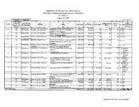 Governor's budget balancing plan for FY2009-2010. Department of Personnel and Administration, part 1