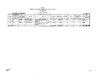 Governor's budget balancing plan for FY2009-2010. Judicial Branch