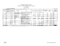 Governor's budget balancing plan for FY2009-2010. Department of Natural Resources