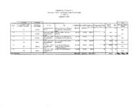 Governor's budget balancing plan for FY2009-2010. Department of Agriculture