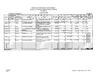 Governor's budget balancing plan for FY2009-2010. Department of Public Health and Environment