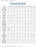 Rabies positive animal specimens in Colorado by county, 1987-1996