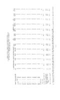 Sales ratio study. Part 2 : report to the Colorado General Assembly. Pages 97 - 150