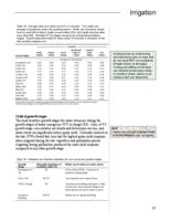 Best management practices for Colorado corn. Irrigation: Limited Water Management