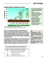 Best management practices for Colorado corn. Soil Fertility: Nitrogen Uptake