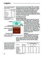 Best management practices for Colorado corn. Irrigation