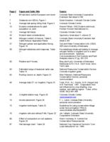 Best management practices for Colorado corn. Index
