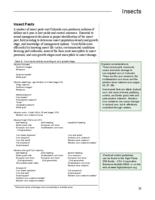 Best management practices for Colorado corn. Insects