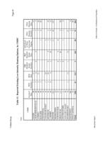 An assessment of community mental health resources : final report : submitted to the State of Colorado Department of Human Services, Office of Direct Services. Tables 15-18