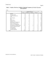 An assessment of community mental health resources : final report : submitted to the State of Colorado Department of Human Services, Office of Direct Services. Tables 5-8
