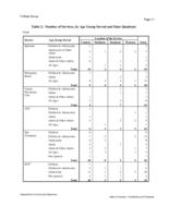 An assessment of community mental health resources : final report : submitted to the State of Colorado Department of Human Services, Office of Direct Services. Table 2