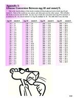 Understanding diabetes. Appendices