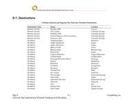 Colorado intercity and regional bus network plan, 2014. Appendix E