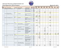 American Recovery & Reinvestment Act final report for STIP'd projects