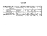 FY 2010-2011 budget balancing package. Department of Agriculture