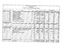 FY 2010-2011 budget balancing package. Department of Corrections - Summary Schedules