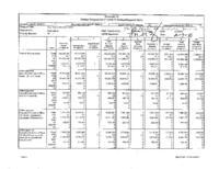 FY 2010-2011 budget balancing package. Department of Corrections - Bootcamp Decommission
