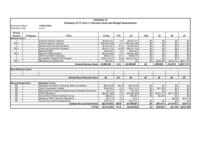 FY 2010-2011 budget balancing package. Department of Corrections - Amendments - Summary Schedules